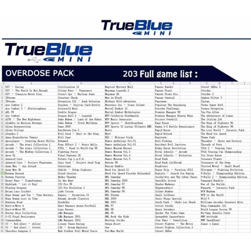 True Blue Mini Crackhead Pack 32G/64G pro PS ONE MINI: Plug & Play Klasické Hry s Nostalgií a Snadnou Instalací!