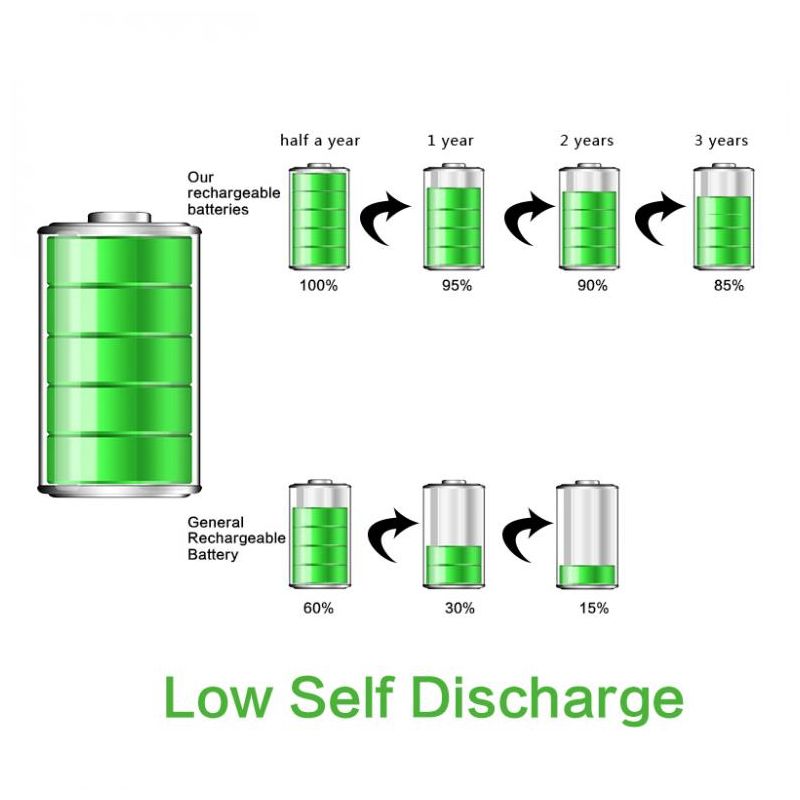 Nové Soshine 26650 5500mAh Li-ion dobíjecí baterie pro elektroniku a svítilny – vysoký výkon, dlouhá životnost!