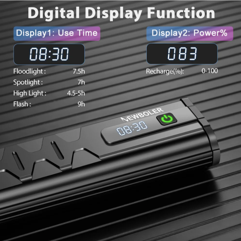 Nitebeam Světlo na kolo 10000 lumenů – Ultra-jasné přední světlo pro MTB a Silniční cyklistiku, Vodotěsné, USB nabíjení