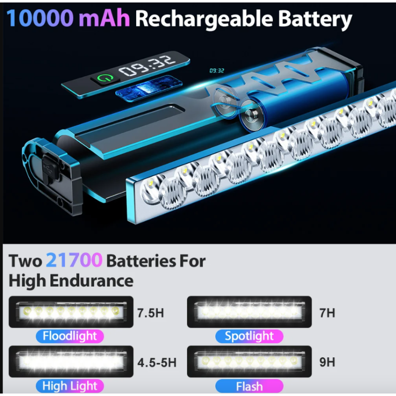 Nitebeam Světlo na kolo 10000 lumenů – Ultra-jasné přední světlo pro MTB a Silniční cyklistiku, Vodotěsné, USB nabíjení