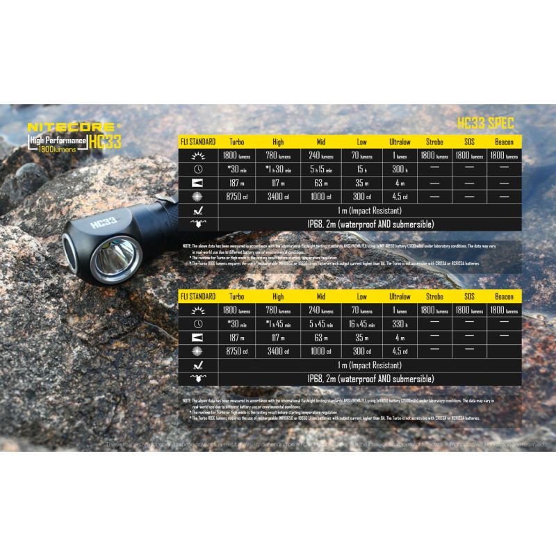 Nitecore HC33 XHP35 LED Světlomet 1800 lumenů | Venkovní & Kempingové Hands-Free Osvětlení