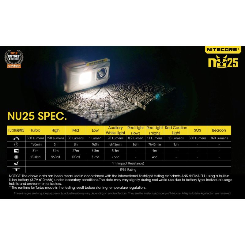 Nitecore NU25 XP-G2 S3 LED svítilna – 360 lumenů, nabíjecí, outdoorové osvětlení, lehký světlomet