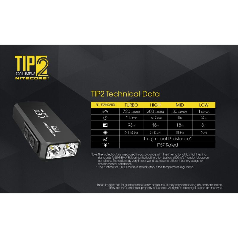 NITECORE TIP2 LED svítilna 720lm USB nabíjecí klíčenková baterka | Kompaktní design, venkovní nástroj.