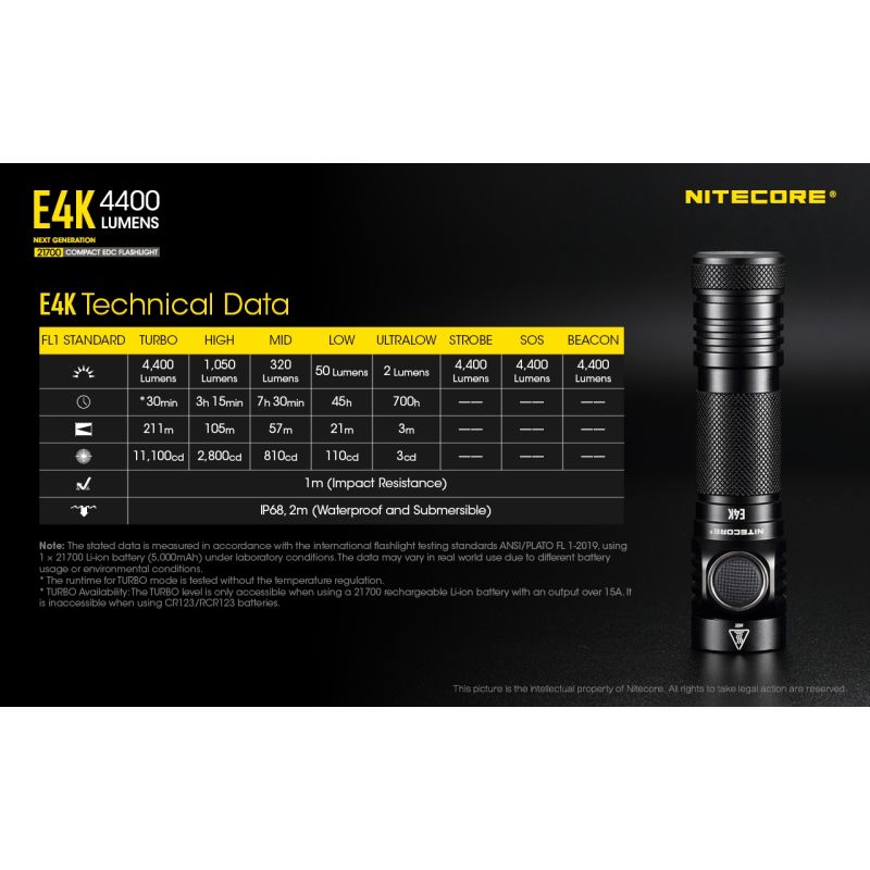 Nitecore E4K EDC svítilna – 4400 lumenů, voděodolná, 21700 baterie, kompaktní venkovní osvětlení