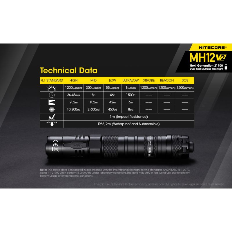 Nitecore MH12 V2 XP-L2 V6 LED svítilna 1200 lumenů – Silný paprsek, 21700 baterie pro venkovní osvětlení!