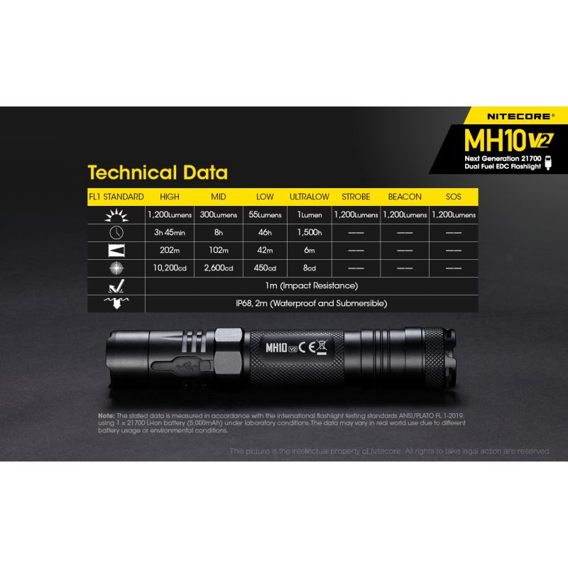 NITECORE MH10 V2 LED svítilna 1000 lumenů USB-C. Kompaktní, spolehlivá pro venkovní osvětlení.