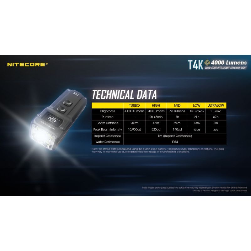 Nitecore T4K: Přenosná klíčenková svítilna 4000 lumenů s USB-C pro každodenní nošení