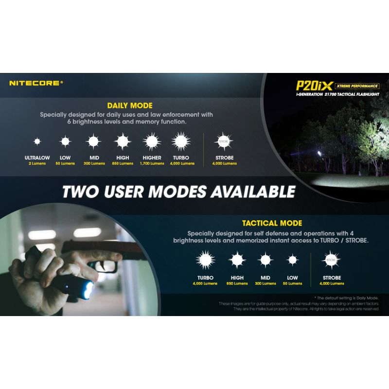 Nitecore P20iX 4000lm taktická svítilna, USB-C, odolná outdoorová svítilna s jasnými LEDkami!