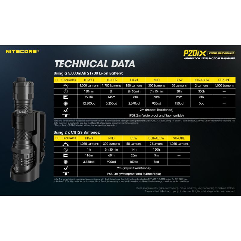 Nitecore P20iX 4000lm taktická svítilna, USB-C, odolná outdoorová svítilna s jasnými LEDkami!