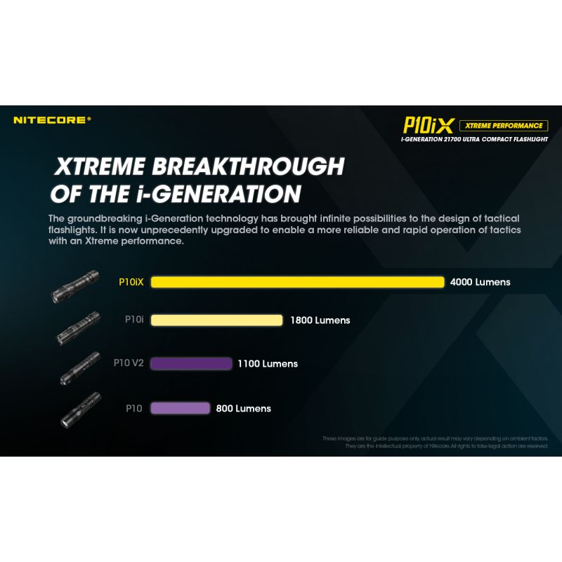 Nitecore P10iX LED svítilna 4000 lumenů – Výkonná outdoorová taktická svítilna, spolehlivá!