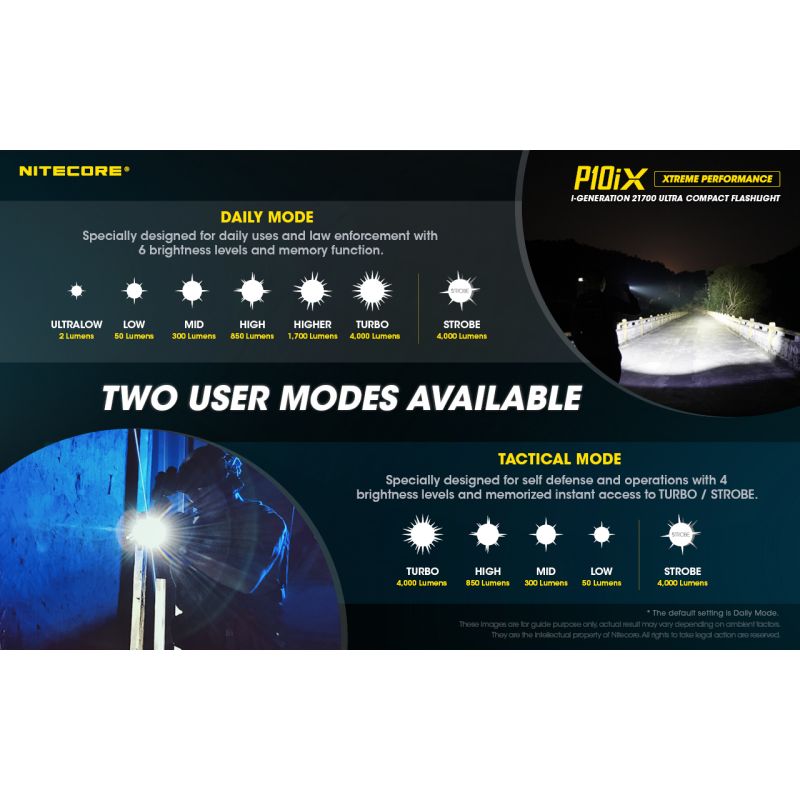 Nitecore P10iX LED svítilna 4000 lumenů – Výkonná outdoorová taktická svítilna, spolehlivá!