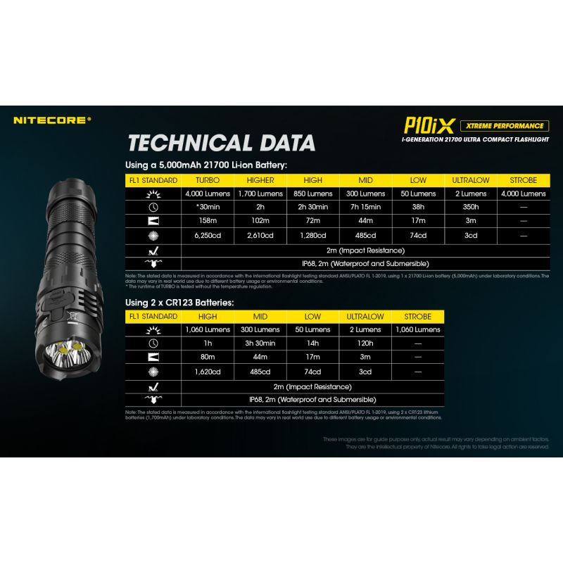 Nitecore P10iX LED svítilna 4000 lumenů – Výkonná outdoorová taktická svítilna, spolehlivá!