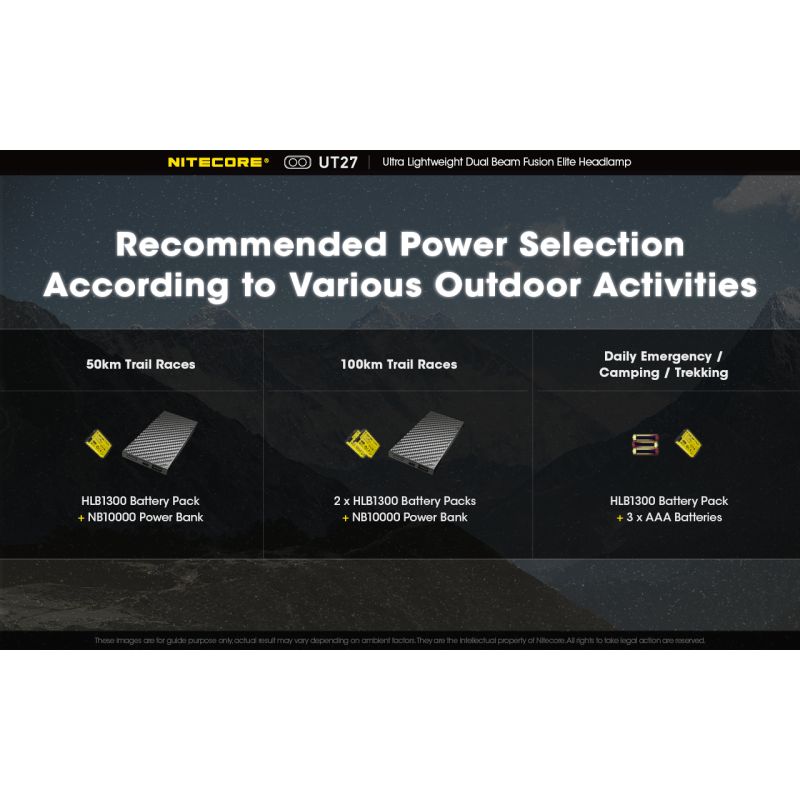 Nitecore UT27 Přední Světlomet 520 Lumenů, Duální LED XP-G3 S3 – Ideální pro Treking a Kempování