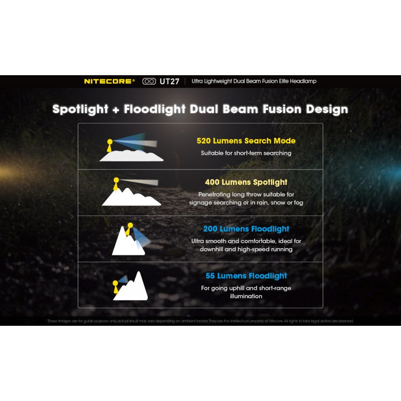 Nitecore UT27 Přední Světlomet 520 Lumenů, Duální LED XP-G3 S3 – Ideální pro Treking a Kempování