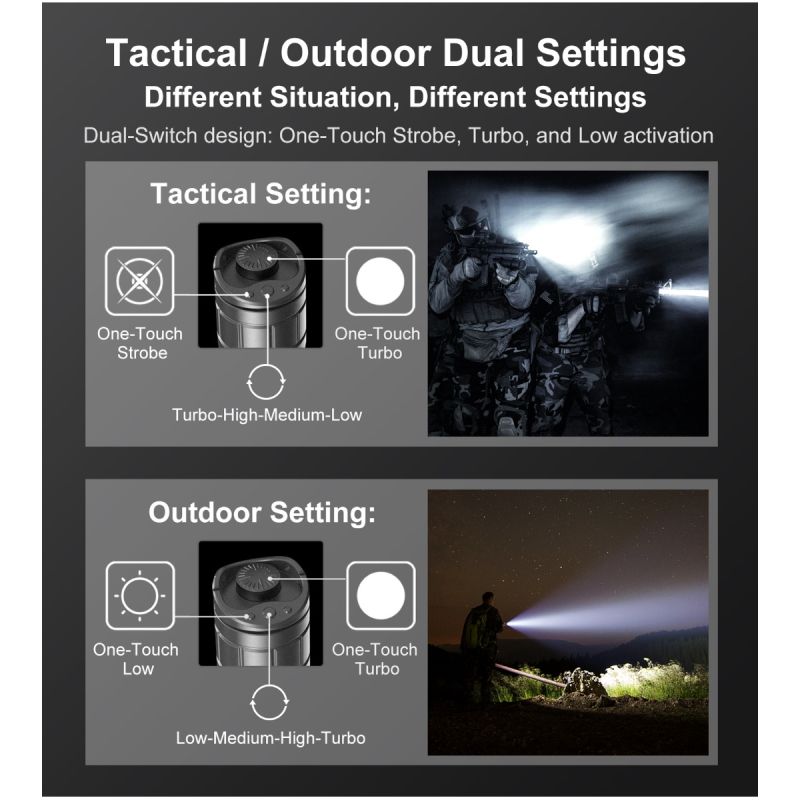 Klarus XT11GT PRO V2.0 taktická outdoor svítilna 3300lm | USB-C rychlé dobíjení, vodotěsná (48 znaků)