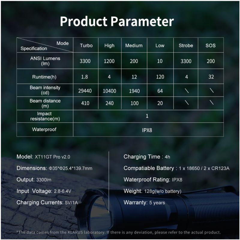 Klarus XT11GT PRO V2.0 taktická outdoor svítilna 3300lm | USB-C rychlé dobíjení, vodotěsná (48 znaků)