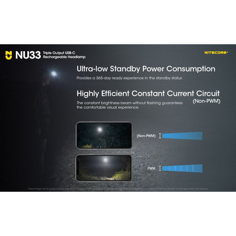 Nitecore NU33 USB-C dobíjecí 700LM čelovka, Vysoké CRI LED, Vodotěsná outdoor svítilna pro kemping!