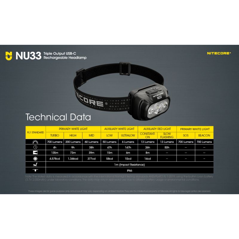 Nitecore NU33 USB-C dobíjecí 700LM čelovka, Vysoké CRI LED, Vodotěsná outdoor svítilna pro kemping!