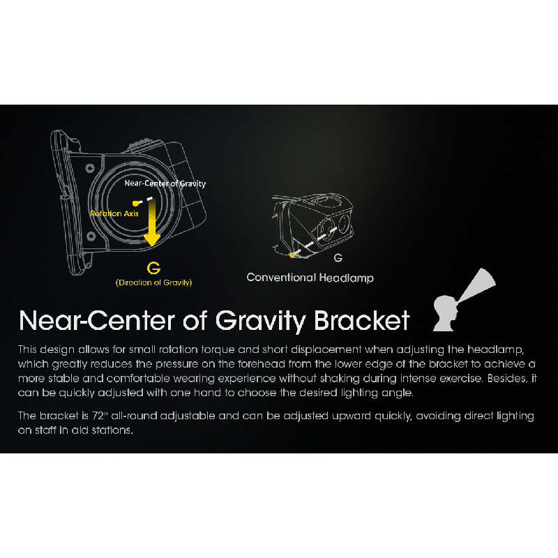 NITECORE NU43 Dobíjecí Čelovka 1400lm – Venkovní Kempování, Turistika, Rybaření – Bílá/Červená Svítilna, 3400mAh, Dlouhá Výdrž, Odolná