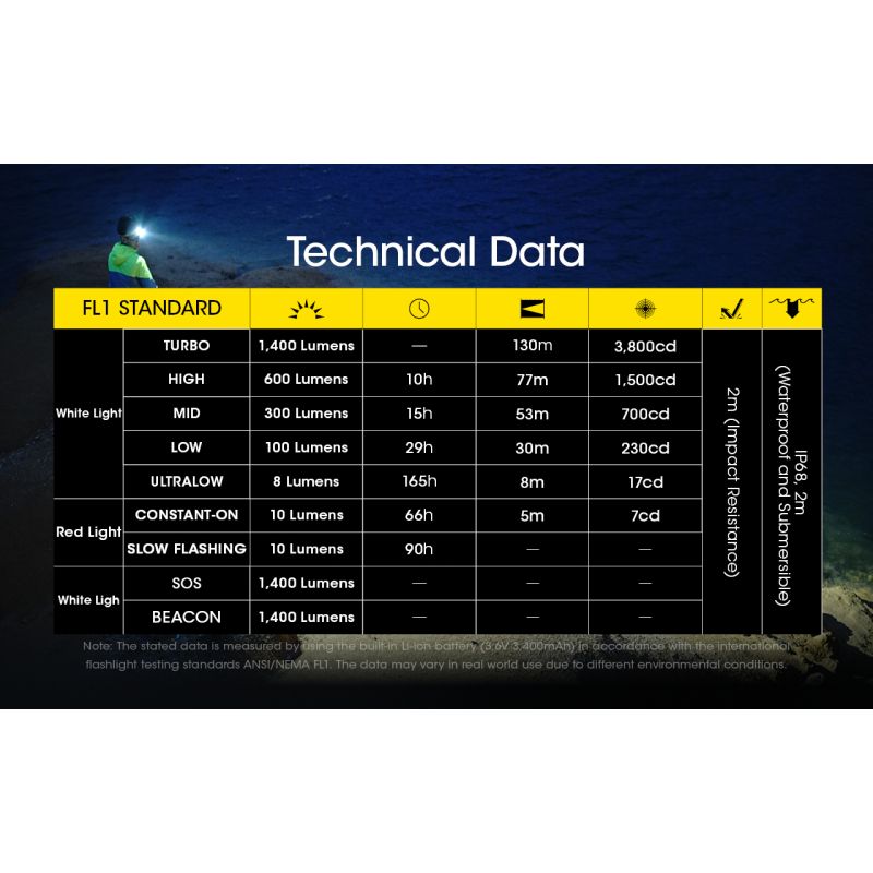 NITECORE NU43 Dobíjecí Čelovka 1400lm – Venkovní Kempování, Turistika, Rybaření – Bílá/Červená Svítilna, 3400mAh, Dlouhá Výdrž, Odolná