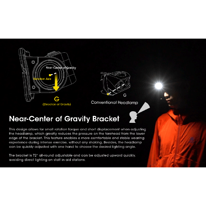 Nitecore NU50 1400 lumenů LED Čelovka – Lehká, Dobíjecí, Spolehlivá pro Outdoor i Cyklistiku
