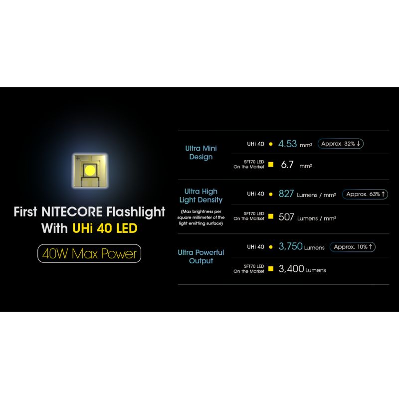 **Nitecore MH12 Pro 3300 Lumen USB-C Dobíjecí Svítilna: Venkovní Dobrodružství & Pohotovostní Robustnost!**