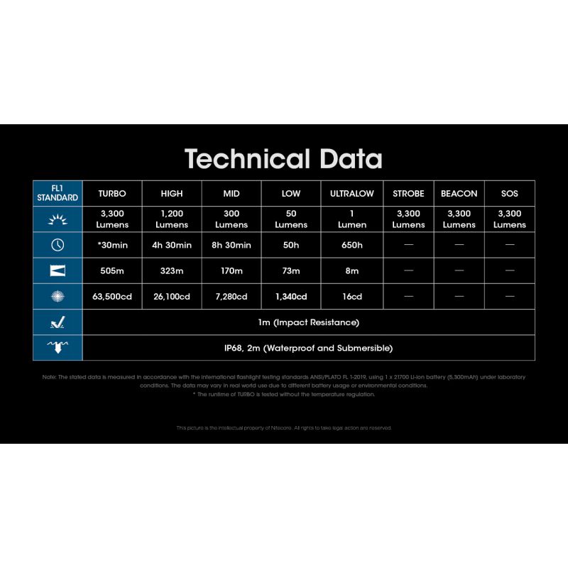 **Nitecore MH12 Pro 3300 Lumen USB-C Dobíjecí Svítilna: Venkovní Dobrodružství & Pohotovostní Robustnost!**