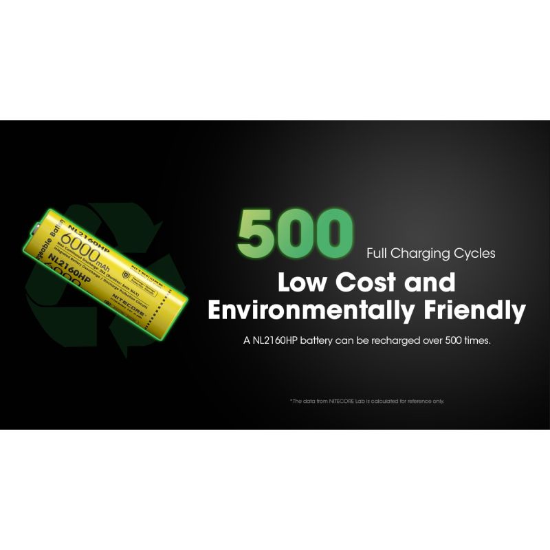NITECORE NL2160HP 6000mAh 21700 USB-C dobíjecí baterie, vysoká kapacita, kompaktní na cesty