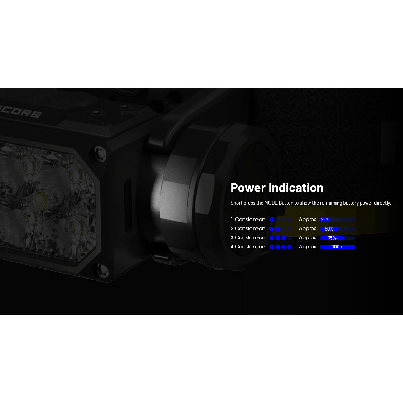 NITECORE HC65 UHE Čelovka 2000 Lumenů USB-C Dobíjecí, Lehká LED Lampa Pro Turistiku a Kempování