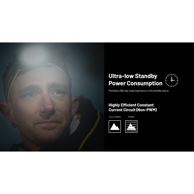 NITECORE HC65 UHE Čelovka 2000 Lumenů USB-C Dobíjecí, Lehká LED Lampa Pro Turistiku a Kempování