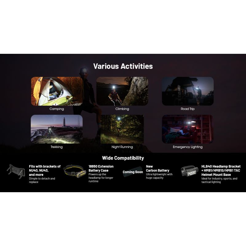 NITECORE HC65 UHE Čelovka 2000 Lumenů USB-C Dobíjecí, Lehká LED Lampa Pro Turistiku a Kempování