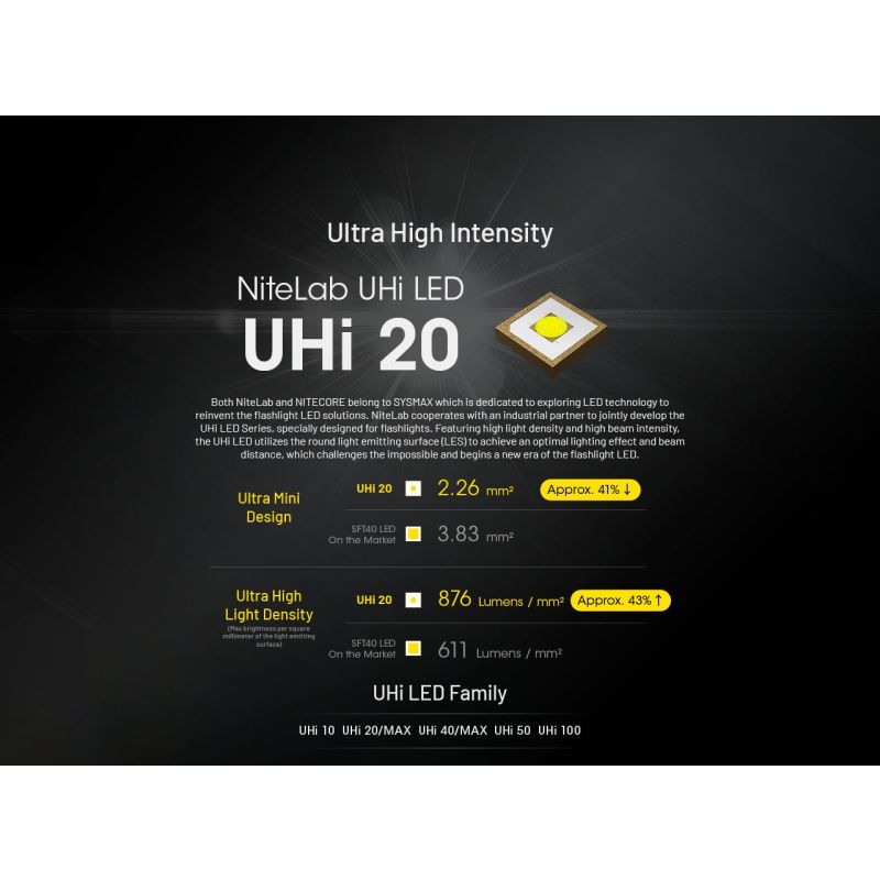 NITECORE EDC27 UHi Výkonná 3100lm Kompaktní USB-C Dobíjecí Svítilna – Ideální pro Venkovní Vybavení/EDC