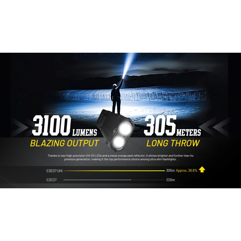 NITECORE EDC27 UHi Výkonná 3100lm Kompaktní USB-C Dobíjecí Svítilna – Ideální pro Venkovní Vybavení/EDC