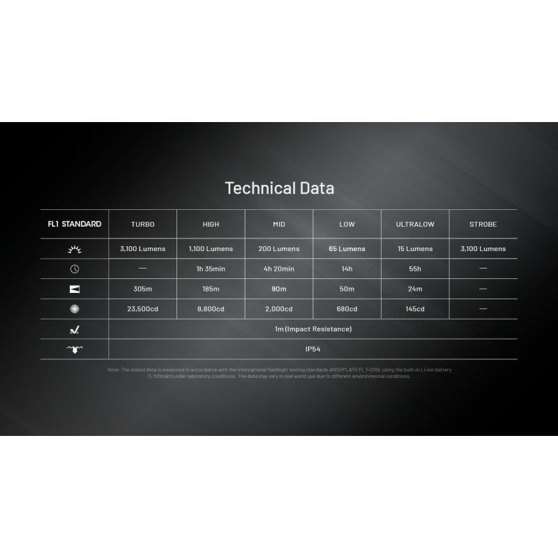 NITECORE EDC27 UHi Výkonná 3100lm Kompaktní USB-C Dobíjecí Svítilna – Ideální pro Venkovní Vybavení/EDC
