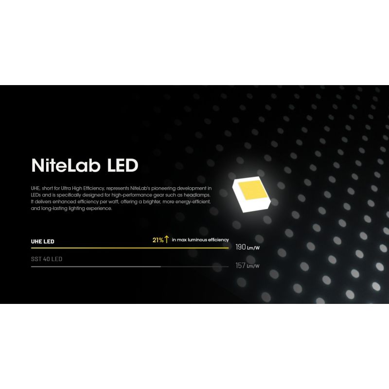 Nitecore HC60 UHE LED dobíjecí světlo 1600 lumenů, outdoorové, robustní design, dlouhá výdrž