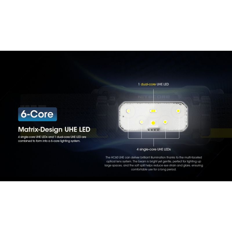Nitecore HC60 UHE LED dobíjecí světlo 1600 lumenů, outdoorové, robustní design, dlouhá výdrž