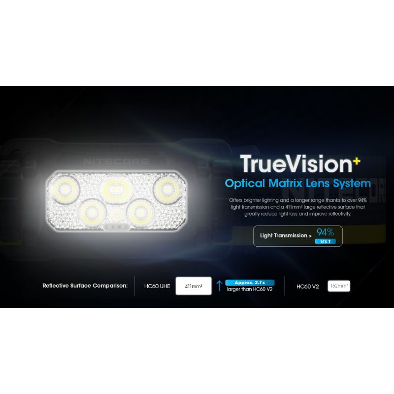 Nitecore HC60 UHE LED dobíjecí světlo 1600 lumenů, outdoorové, robustní design, dlouhá výdrž