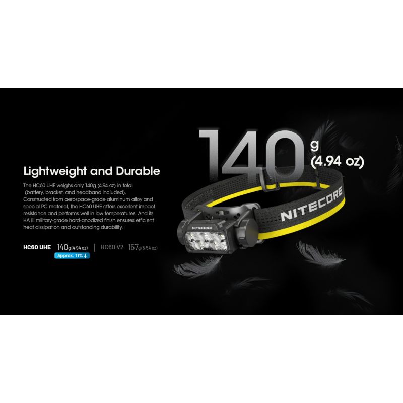 Nitecore HC60 UHE LED dobíjecí světlo 1600 lumenů, outdoorové, robustní design, dlouhá výdrž