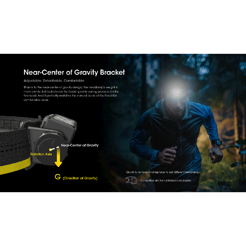 Nitecore HC60 UHE LED dobíjecí světlo 1600 lumenů, outdoorové, robustní design, dlouhá výdrž