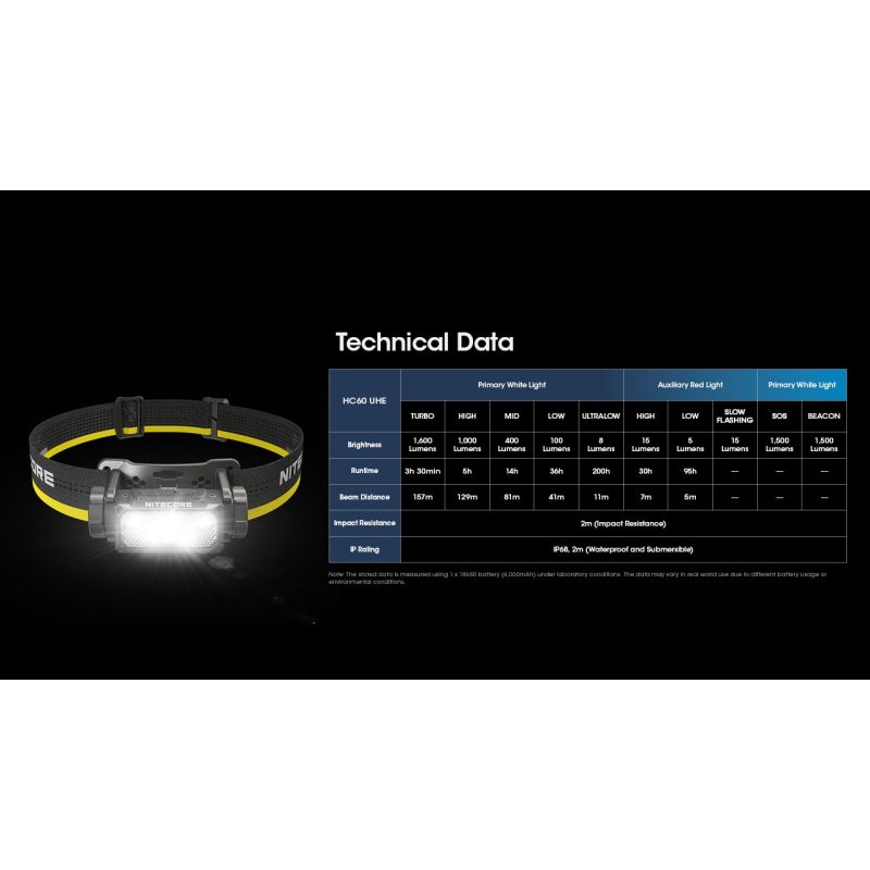 Nitecore HC60 UHE LED dobíjecí světlo 1600 lumenů, outdoorové, robustní design, dlouhá výdrž