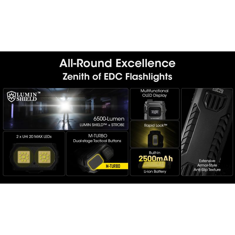 NITECORE EDC29: 6500 Lumenů USB-C Svítilna, Vysoká Svítivost, Multifunkční Lehká EDC Svítilna