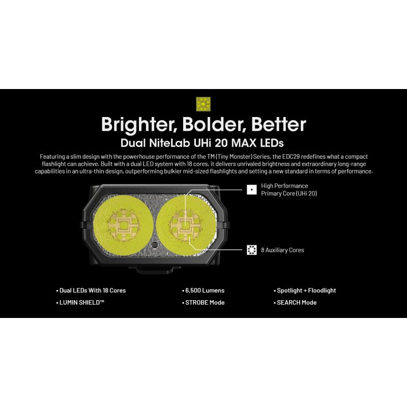 NITECORE EDC29: 6500 Lumenů USB-C Svítilna, Vysoká Svítivost, Multifunkční Lehká EDC Svítilna