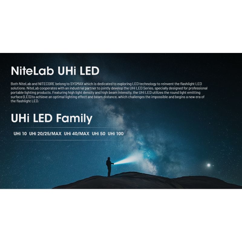 NITECORE EDC29: 6500 Lumenů USB-C Svítilna, Vysoká Svítivost, Multifunkční Lehká EDC Svítilna
