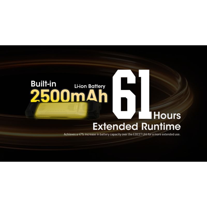 NITECORE EDC29: 6500 Lumenů USB-C Svítilna, Vysoká Svítivost, Multifunkční Lehká EDC Svítilna