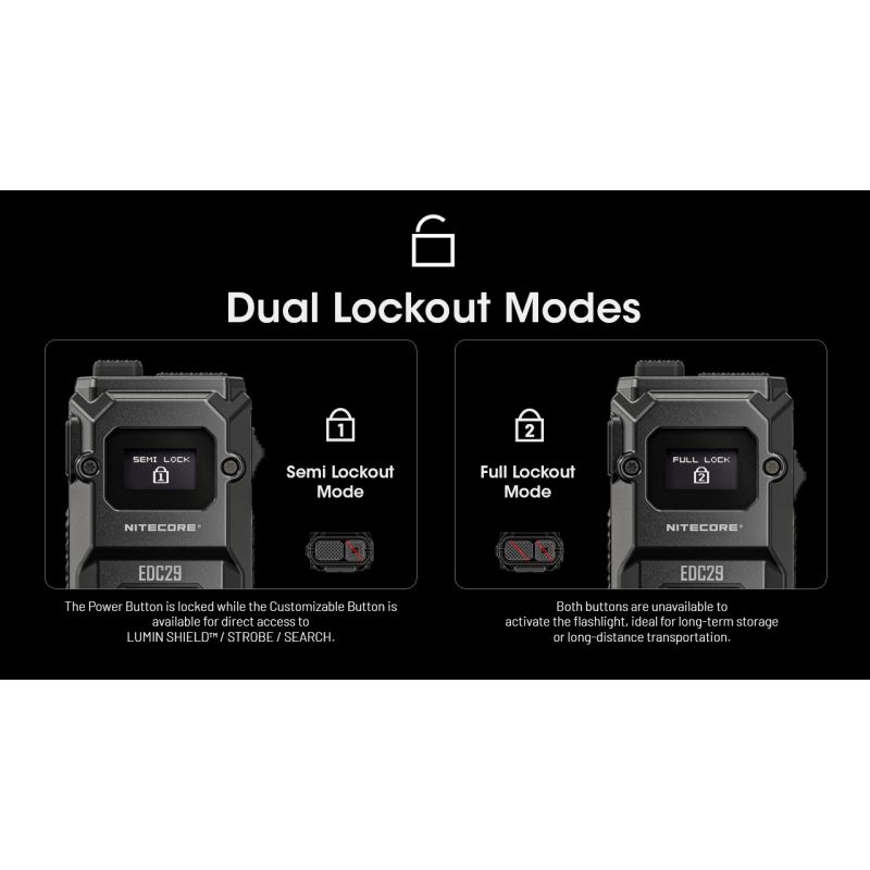 NITECORE EDC29: 6500 Lumenů USB-C Svítilna, Vysoká Svítivost, Multifunkční Lehká EDC Svítilna