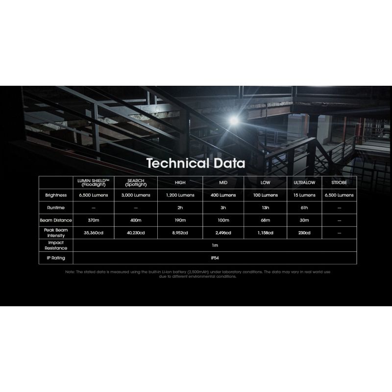 NITECORE EDC29: 6500 Lumenů USB-C Svítilna, Vysoká Svítivost, Multifunkční Lehká EDC Svítilna
