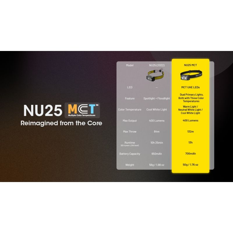 NITECORE NU25 MCT LED Čelovka – 400lm Dvoupaprsková s USB-C pro Outdoor, Turistiku & Kempování