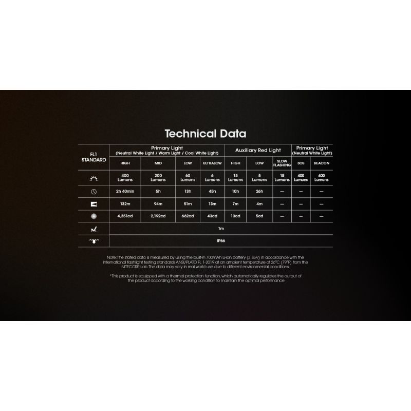 NITECORE NU25 MCT LED Čelovka – 400lm Dvoupaprsková s USB-C pro Outdoor, Turistiku & Kempování