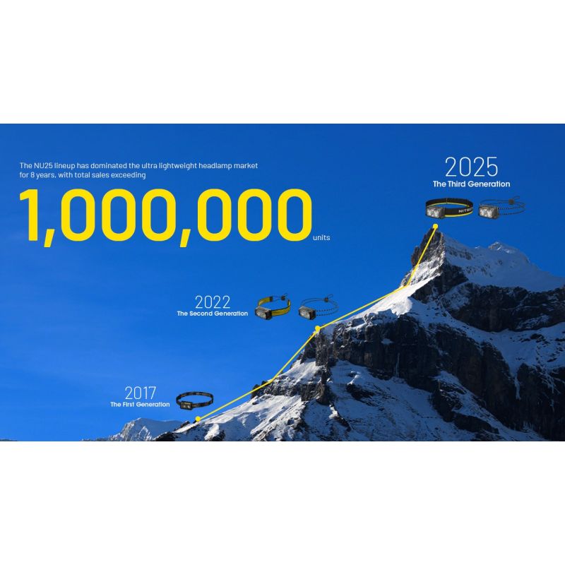 NITECORE NU25: Vylepšená 400 lumenů USB-C Čelovka pro Turistiku a Kempování, Lehká a Odolná