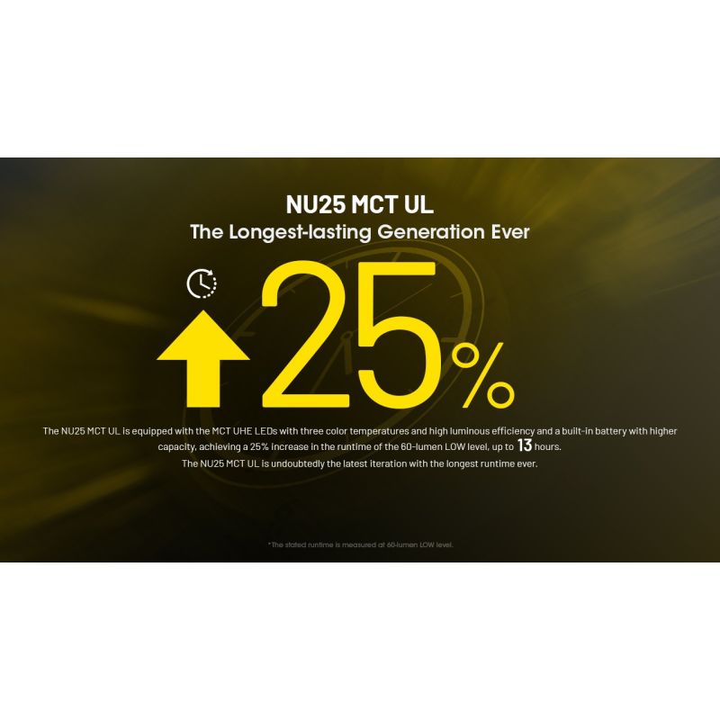 NITECORE NU25: Vylepšená 400 lumenů USB-C Čelovka pro Turistiku a Kempování, Lehká a Odolná